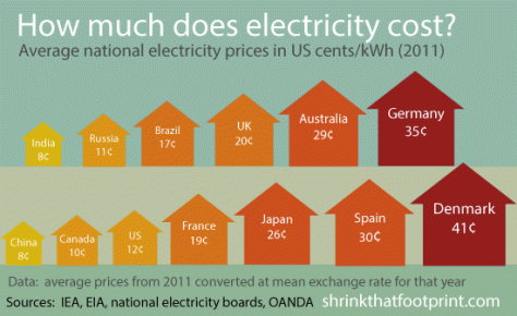 electriccost1