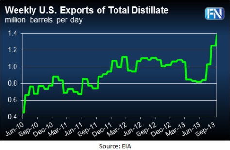 dist-exports