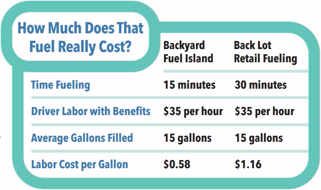 Commercial Covenience Article Table