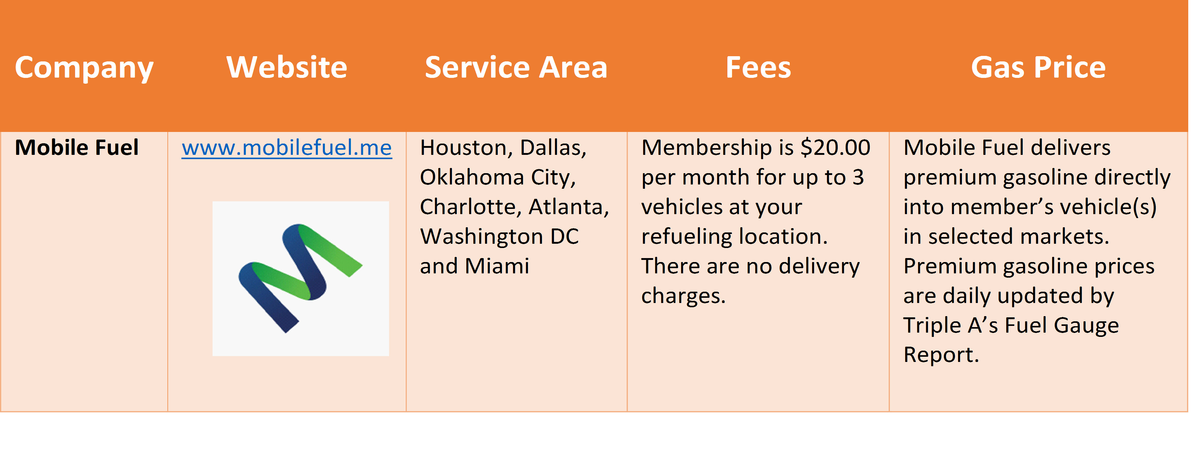 Consumer Fuel Delivery Companies 3