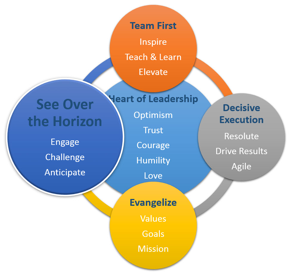 See over Horizon frame