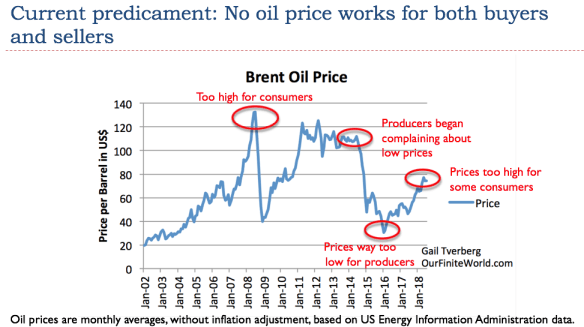 Low Oil Prices: An Indication of Major Problems&nbsp;Ahead?