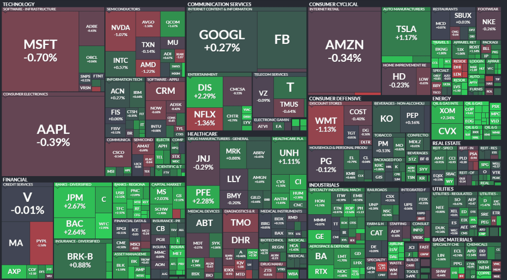Is Apple now worth more than Entire Oil & Gas&nbsp;Industry?