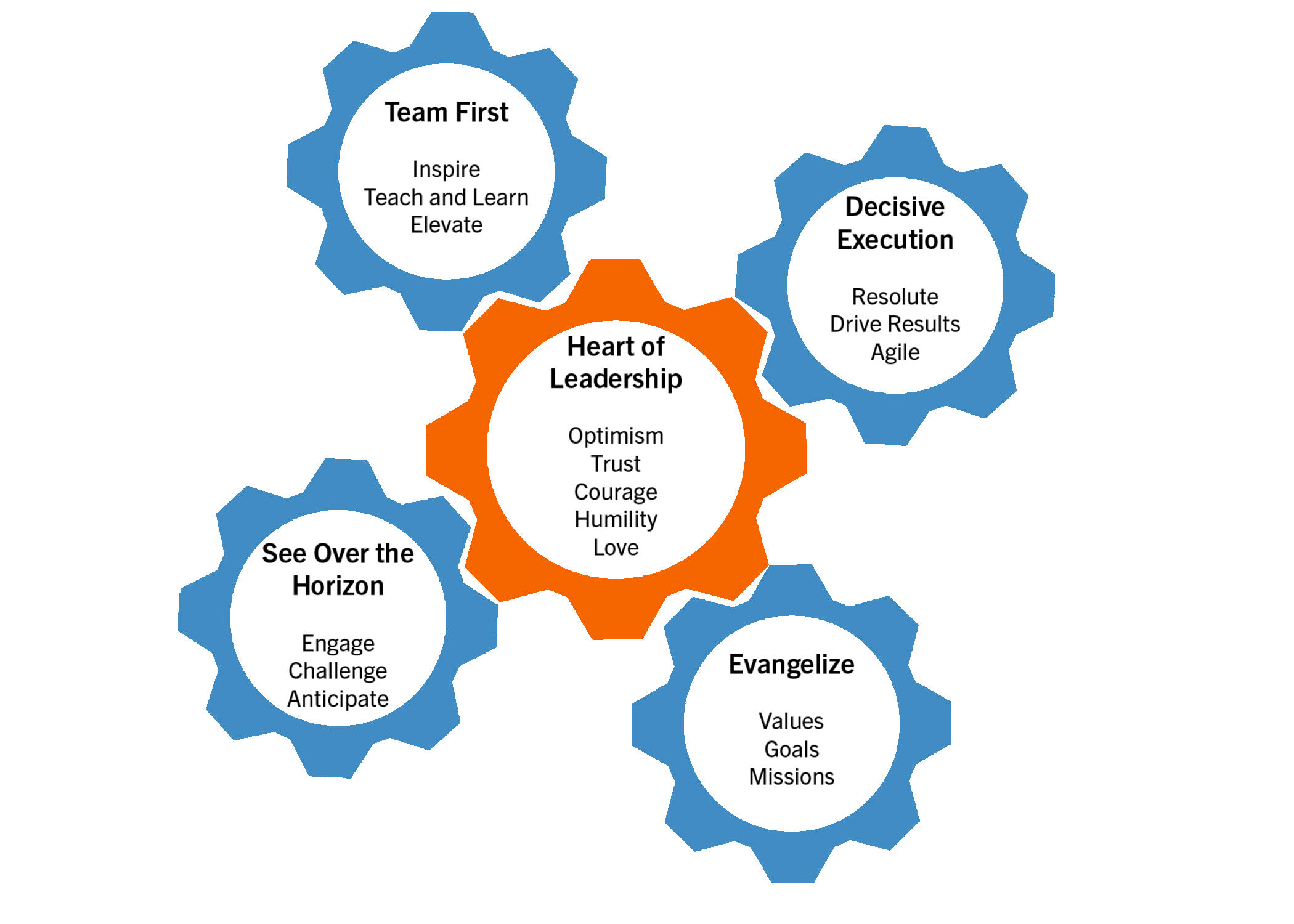Engineering-Leadership-Gears-Logo1